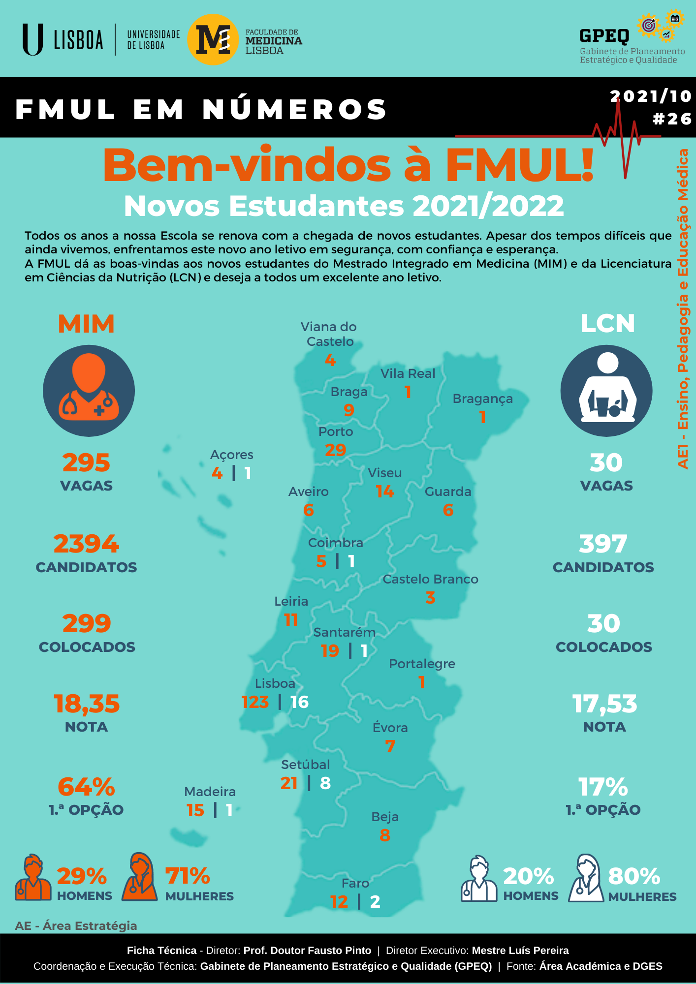 mapa de portugal com números