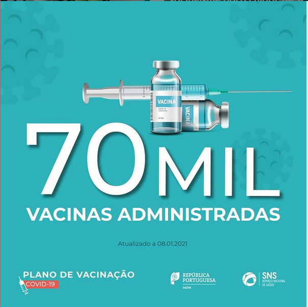 70 mil vacinas administradas