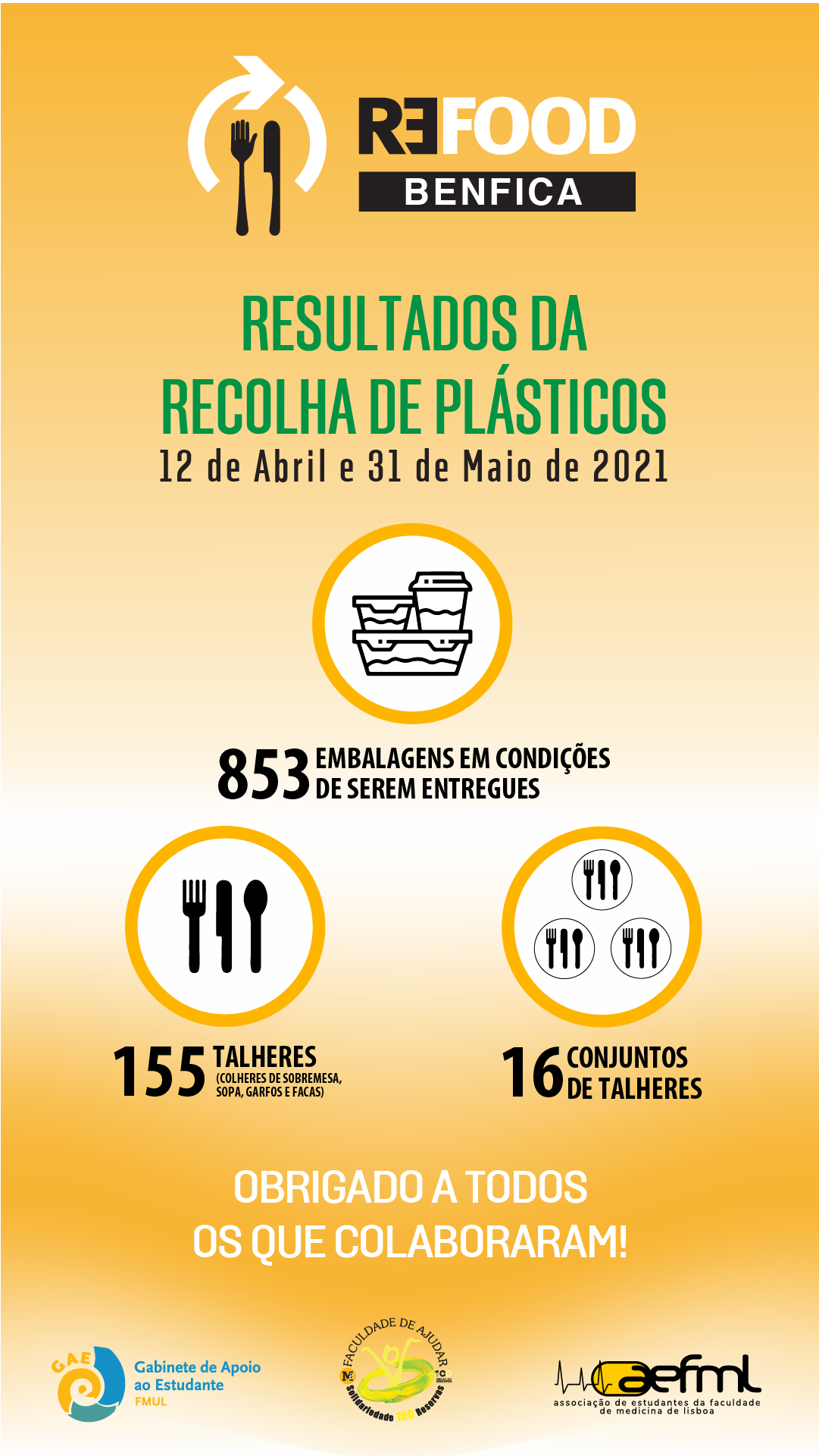 inforgrafia resultados da recolha de plásticos