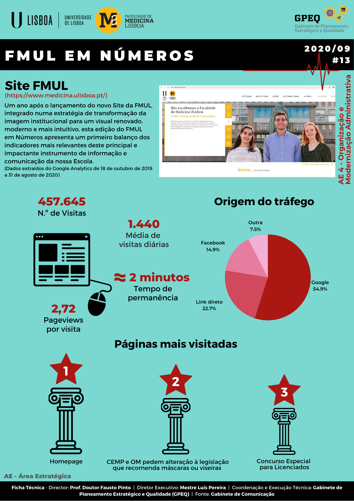dados sobre o site da FMUL