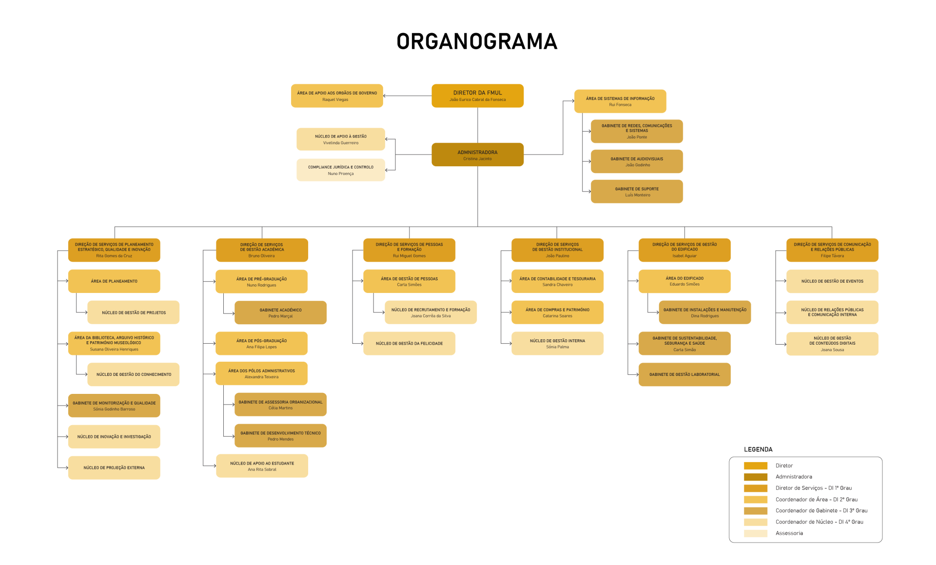 organograma de serviços