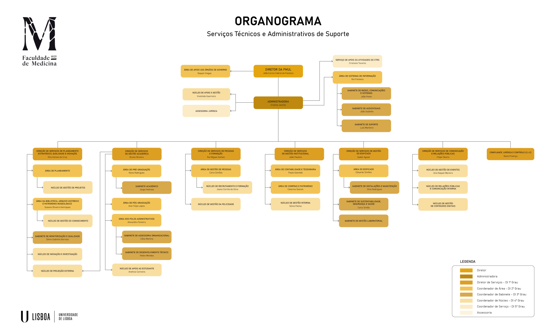 organograma unidades de serviço